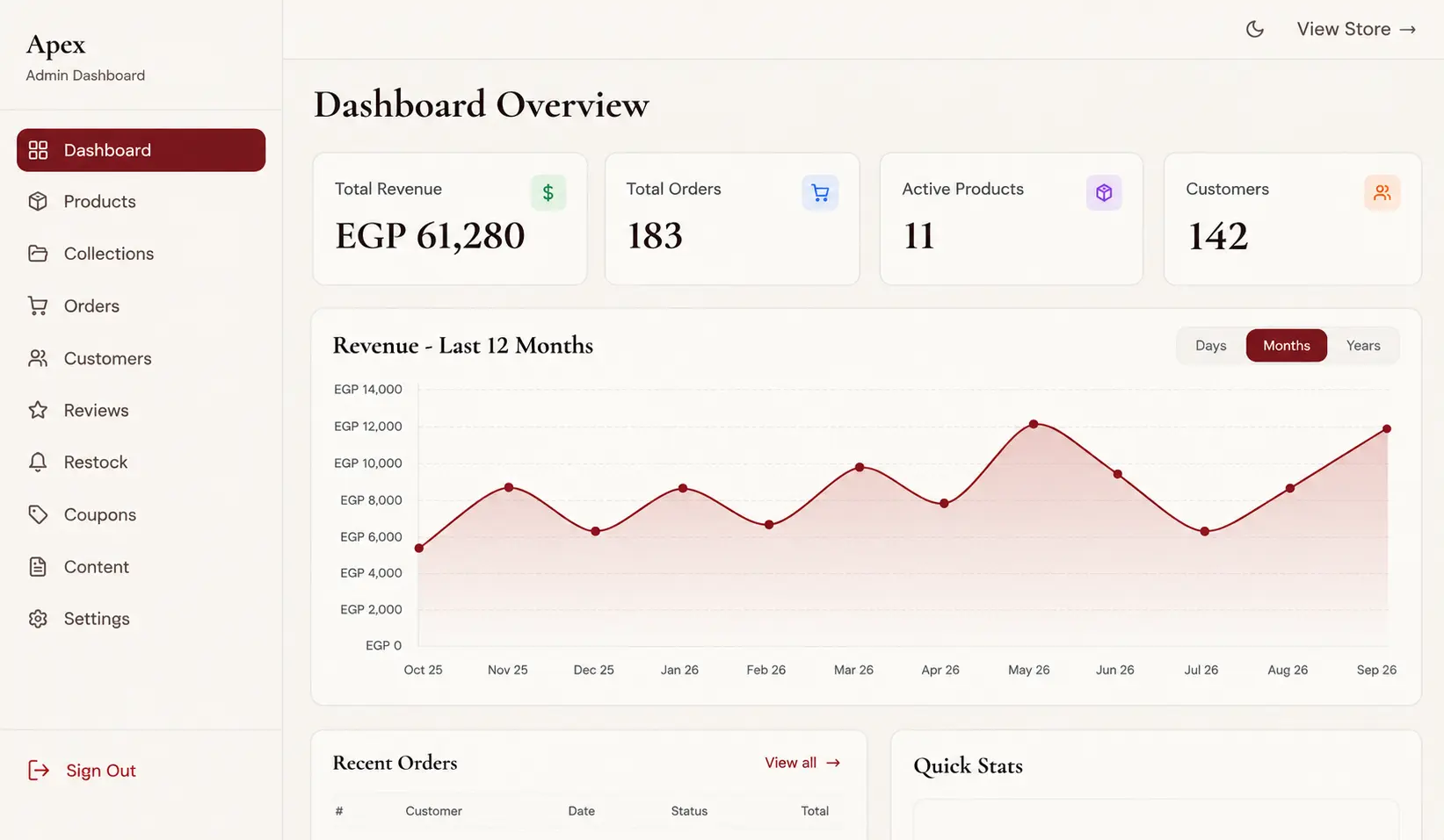 The Apex Fragrances admin dashboard: revenue, orders and customers